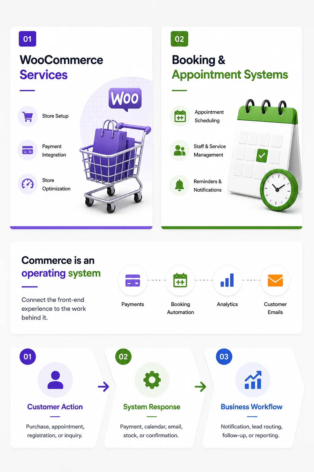 Ecommerce Service