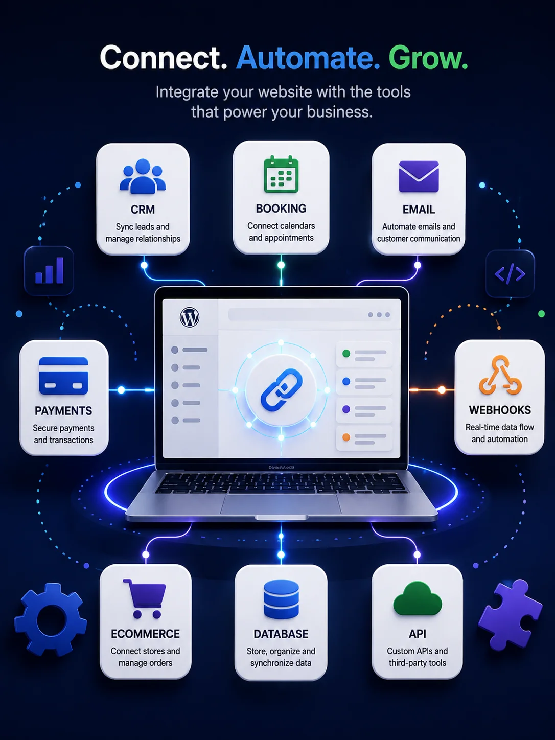 Website systems and integrations service