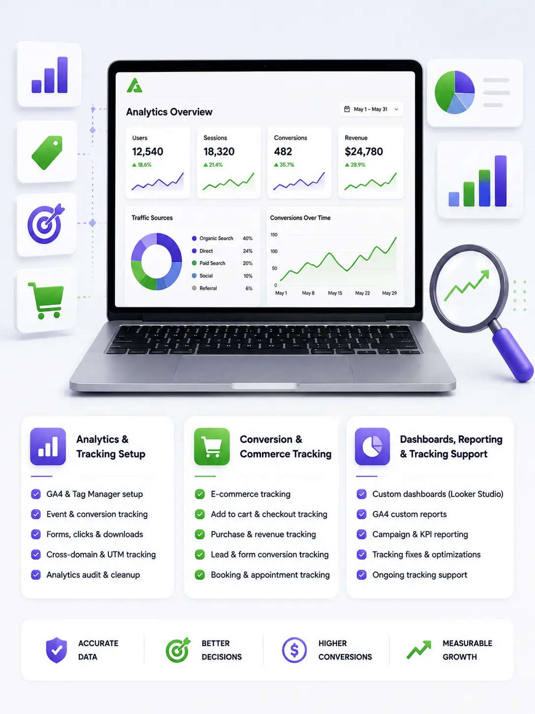 Website analytics and conversion tracking service